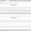 ★★★【　千葉（市川）　０．１３６　μ SV/h　】◆◆◆／【 東京（町田） ０．１０９ μ 】★（大欠測）★／【 東京（根津） ０．１０４ μ 】