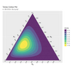 【R】三角グラフの等高線を作図したい【ggplot2】