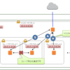 AWS NACLの設定をCLIから行ってみた