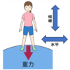 【高校物理】重力環境下での慣性運動と力