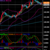 1/29 GBP/JPY L