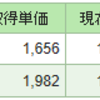 ４月株主優待狙いがまさかの確定日前にマイナスへ（驚）マジか～