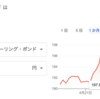 2024年春　円安を痛感するヨーロッパ旅行エピソードとそれでも楽しむメソッド紹介！