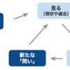 「思考」を生むための「問い」。「問い」を生むための「思考」。