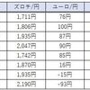 8月度不労所得報告