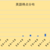 松江塾の中学準備講座はガチ・・・