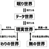 【キングダムハーツ】物語に登場する世界線について徹底解説！