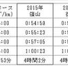 篠山マラソン反省会（サブ４未遂に終わった原因の検証）