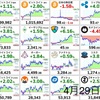 4月29日の仮想通貨・投資報告