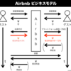 企業研究～Airbnb～