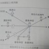 Ａ塾　鹿島神宮と香取神宮