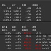 米国株　先週の動き　2023月2月27日〜3月3日