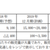 W-SCOPEの中期経営計画『Vision 2021』の振り返り