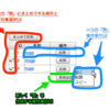 デザイナーに知っておいてほしいリストUIの基本