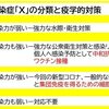 レプリコンワクチンをめぐる問題