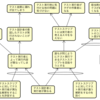 テスト設計者の思ったとおりにテスト実行してもらえないとき