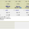 今週は２着ラッシュｗｗ