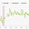 9w  大量出血から一夜明けて