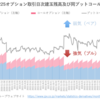 日経225オプション日次建玉残高及び同プットコールレシオの推移（2023年5月）