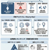 MRIで占拠性病変が否定されたにも関わらず生じる鬱血乳頭：専門医レベルの対応