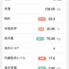 1月の結果報告