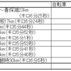 2023 9/17～9/23 ランニング週記