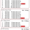 今日の筋トレ