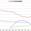 レンタルCD業界のお話のちょっと続き～音楽を聴くインフラであることについての補足