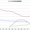 レンタルCD業界のお話のちょっと続き～音楽を聴くインフラであることについての補足