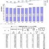 貯蓄から投資へ とな？