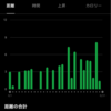 8月まとめと今日のラン