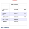 2020/01/21  このままでは…