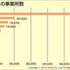 日本はピンハネ天国（派遣社員にとっては地獄）