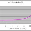 待ち行列理論の利用