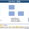 パワポ作成の時短裏技！！【パワポ図解】『Shiftキー活用』