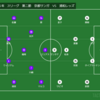 ２０２５年　J1リーグ　第２節　京都サンガ　VS　浦和レッズ　～根性と知性～