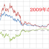 サヤの開閉の様子