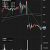 GWの終わりと始まる相場 UEXの出来高が気になる