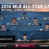 MLB 第87回オールスターゲーム出場選手一覧