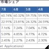  IE9のβ版は9月15日リリース