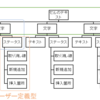 VBA セル上で文字列の置換を取り消し線と置換後の新しい色で表現する