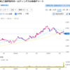 三越伊勢丹HD第1四半期決算の明と暗