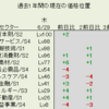 6月29日（木）過去1年間のLv市場分析