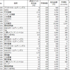 配当記録-2022年配当金受取実績-