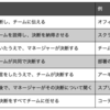 アジャイルマインド・インストレーション体験セミナー参加レポート