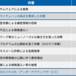 犯罪のビジネス化（アンダーグラウンドサービス）とは？企業が注意すべきポイントを解説