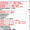 2020年7月31日　経済指標