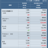 保有個別株13銘柄公開　＆　コンタクトレンズ着用の感想