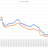 2021/05/03週_週間報告(-458.4pips, -360,366円)