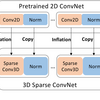 Image2Point: 3D Point-Cloud Understanding with Pretrained 2D ConvNets